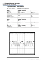 Preview for 116 page of Aim-TTI TGF4000 SERIES Quick Start Manual