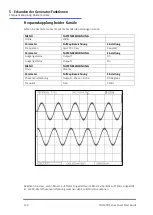 Preview for 121 page of Aim-TTI TGF4000 SERIES Quick Start Manual