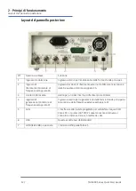 Предварительный просмотр 128 страницы Aim-TTI TGF4000 SERIES Quick Start Manual