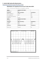 Предварительный просмотр 156 страницы Aim-TTI TGF4000 SERIES Quick Start Manual