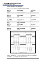 Предварительный просмотр 160 страницы Aim-TTI TGF4000 SERIES Quick Start Manual