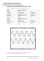 Предварительный просмотр 161 страницы Aim-TTI TGF4000 SERIES Quick Start Manual