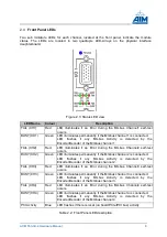 Preview for 14 page of Aim ACE1553-3U-4 Hardware Manual