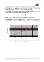 Предварительный просмотр 21 страницы Aim ACE1553-3U-4 Hardware Manual