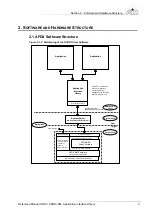 Предварительный просмотр 15 страницы Aim AFDX / ARINC 664 Reference Manual