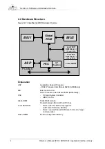 Предварительный просмотр 16 страницы Aim AFDX / ARINC 664 Reference Manual