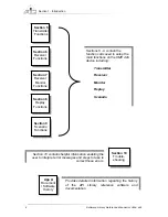 Предварительный просмотр 12 страницы Aim AMC429 Reference Manual