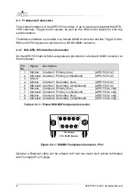 Предварительный просмотр 12 страницы Aim APE1553-1-DS Hardware Manual