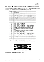 Предварительный просмотр 13 страницы Aim APE1553-1-DS Hardware Manual