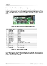 Preview for 20 page of Aim APE1553-1-DS Hardware Manual