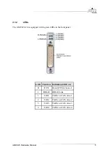 Preview for 13 page of Aim ARINC825 Hardware Manual