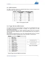 Предварительный просмотр 13 страницы Aim AXC-FDX-2 Hardware Manual