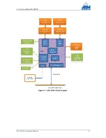 Предварительный просмотр 18 страницы Aim AXC-FDX-2 Hardware Manual