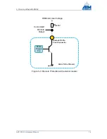 Предварительный просмотр 24 страницы Aim AXC-FDX-2 Hardware Manual