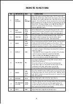 Preview for 10 page of Aim CZ500 Instructions For Use And Care Manual