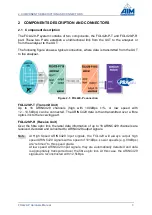 Предварительный просмотр 11 страницы Aim FOL429-P Hardware Manual