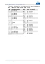 Preview for 15 page of Aim FOL429-P Hardware Manual