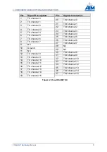 Preview for 16 page of Aim FOL429-P Hardware Manual