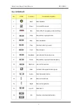 Preview for 6 page of Aim IR603 User Manual