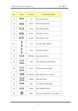 Предварительный просмотр 7 страницы Aim IR603 User Manual