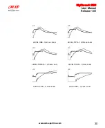 Preview for 31 page of Aim MYCHRON4 660 User Manual