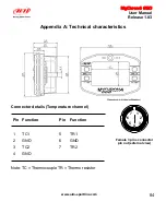 Предварительный просмотр 85 страницы Aim MYCHRON4 660 User Manual