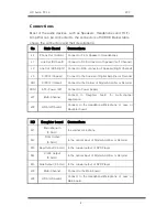 Preview for 8 page of Aim SC808 User Manual