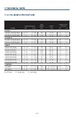 Preview for 30 page of Aimco AcraDyne AB-CTA Operating Instructions Manual