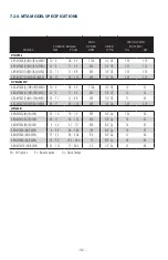 Preview for 32 page of Aimco AcraDyne AB-CTA Operating Instructions Manual