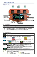 Preview for 10 page of Aimco AcraDyne ABETP Cordless XT Series Operation Manual