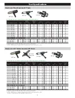 Preview for 5 page of Aimco AcraDyne AED4A66250B Operation Manual