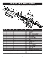 Preview for 4 page of Aimco AcraDyne Gen III 2000 Series Operation Manual