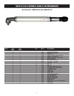 Preview for 4 page of Aimco AcraDyne Gen III 3000 Series Operation Manual