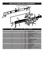 Preview for 5 page of Aimco AcraDyne Gen III 3000 Series Operation Manual