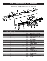 Preview for 6 page of Aimco AcraDyne Gen III 3000 Series Operation Manual