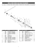 Preview for 5 page of Aimco AcraDyne Gen IV 2000 Series Operation Manual