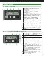 Preview for 4 page of Aimco AcraDyne Gen IV iAC Operation Manual