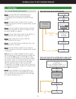 Preview for 6 page of Aimco AcraDyne Gen IV iAC Operation Manual