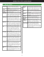 Preview for 41 page of Aimco AcraDyne Gen IV iAC Operation Manual