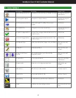 Preview for 42 page of Aimco AcraDyne Gen IV iAC Operation Manual