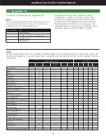 Preview for 47 page of Aimco AcraDyne Gen IV iAC Operation Manual