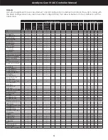 Preview for 51 page of Aimco AcraDyne Gen IV iAC Operation Manual