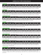 Preview for 54 page of Aimco AcraDyne Gen IV iAC Operation Manual