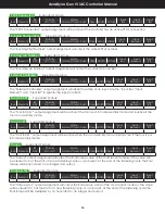 Preview for 56 page of Aimco AcraDyne Gen IV iAC Operation Manual