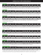 Preview for 58 page of Aimco AcraDyne Gen IV iAC Operation Manual