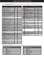 Preview for 59 page of Aimco AcraDyne Gen IV iAC Operation Manual