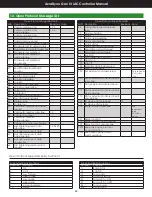 Preview for 60 page of Aimco AcraDyne Gen IV iAC Operation Manual