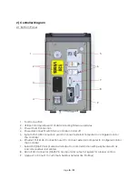 Preview for 8 page of Aimco AcraDyne iPC Operator'S Manual