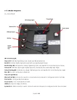 Preview for 5 page of Aimco ArcaDyne IEC4W Operator'S Manual