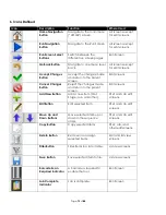 Preview for 73 page of Aimco ArcaDyne IEC4W Operator'S Manual